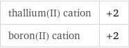 thallium(II) cation | +2 boron(II) cation | +2