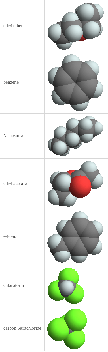 3D structure