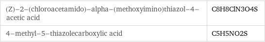 (Z)-2-(chloroacetamido)-alpha-(methoxyimino)thiazol-4-acetic acid | C8H8ClN3O4S 4-methyl-5-thiazolecarboxylic acid | C5H5NO2S