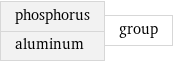 phosphorus aluminum | group