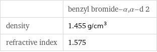  | benzyl bromide-α, α-d 2 density | 1.455 g/cm^3 refractive index | 1.575
