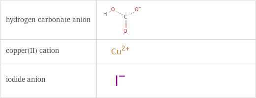 Structure diagrams