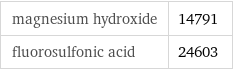 magnesium hydroxide | 14791 fluorosulfonic acid | 24603