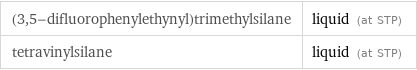 (3, 5-difluorophenylethynyl)trimethylsilane | liquid (at STP) tetravinylsilane | liquid (at STP)