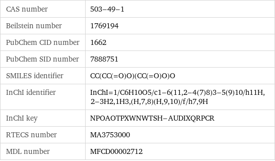 CAS number | 503-49-1 Beilstein number | 1769194 PubChem CID number | 1662 PubChem SID number | 7888751 SMILES identifier | CC(CC(=O)O)(CC(=O)O)O InChI identifier | InChI=1/C6H10O5/c1-6(11, 2-4(7)8)3-5(9)10/h11H, 2-3H2, 1H3, (H, 7, 8)(H, 9, 10)/f/h7, 9H InChI key | NPOAOTPXWNWTSH-AUDIXQRPCR RTECS number | MA3753000 MDL number | MFCD00002712