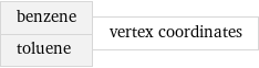 benzene toluene | vertex coordinates