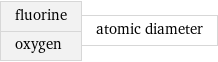 fluorine oxygen | atomic diameter