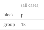   | (all cases) block | p group | 18