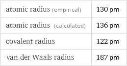 atomic radius (empirical) | 130 pm atomic radius (calculated) | 136 pm covalent radius | 122 pm van der Waals radius | 187 pm