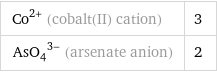 Co^(2+) (cobalt(II) cation) | 3 (AsO_4)^(3-) (arsenate anion) | 2