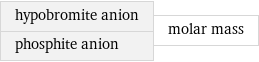 hypobromite anion phosphite anion | molar mass