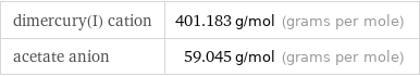 dimercury(I) cation | 401.183 g/mol (grams per mole) acetate anion | 59.045 g/mol (grams per mole)