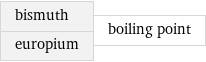 bismuth europium | boiling point