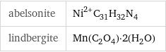 abelsonite | Ni^(2+)C_31H_32N_4 lindbergite | Mn(C_2O_4)·2(H_2O)