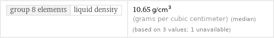 group 8 elements | liquid density | 10.65 g/cm^3 (grams per cubic centimeter) (median) (based on 3 values; 1 unavailable)