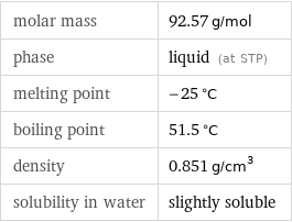 molar mass | 92.57 g/mol phase | liquid (at STP) melting point | -25 °C boiling point | 51.5 °C density | 0.851 g/cm^3 solubility in water | slightly soluble