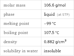 molar mass | 106.6 g/mol phase | liquid (at STP) melting point | -99 °C boiling point | 107.5 °C density | 0.882 g/cm^3 solubility in water | insoluble