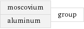 moscovium aluminum | group