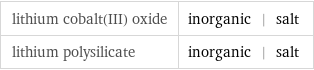 lithium cobalt(III) oxide | inorganic | salt lithium polysilicate | inorganic | salt