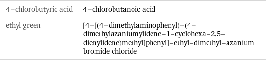 4-chlorobutyric acid | 4-chlorobutanoic acid ethyl green | [4-[(4-dimethylaminophenyl)-(4-dimethylazaniumylidene-1-cyclohexa-2, 5-dienylidene)methyl]phenyl]-ethyl-dimethyl-azanium bromide chloride
