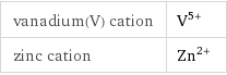 vanadium(V) cation | V^(5+) zinc cation | Zn^(2+)
