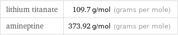 lithium titanate | 109.7 g/mol (grams per mole) amineptine | 373.92 g/mol (grams per mole)