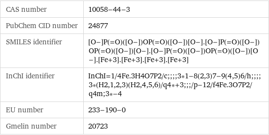 CAS number | 10058-44-3 PubChem CID number | 24877 SMILES identifier | [O-]P(=O)([O-])OP(=O)([O-])[O-].[O-]P(=O)([O-])OP(=O)([O-])[O-].[O-]P(=O)([O-])OP(=O)([O-])[O-].[Fe+3].[Fe+3].[Fe+3].[Fe+3] InChI identifier | InChI=1/4Fe.3H4O7P2/c;;;;3*1-8(2, 3)7-9(4, 5)6/h;;;;3*(H2, 1, 2, 3)(H2, 4, 5, 6)/q4*+3;;;/p-12/f4Fe.3O7P2/q4m;3*-4 EU number | 233-190-0 Gmelin number | 20723