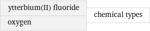 ytterbium(II) fluoride oxygen | chemical types