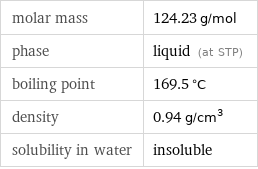 molar mass | 124.23 g/mol phase | liquid (at STP) boiling point | 169.5 °C density | 0.94 g/cm^3 solubility in water | insoluble