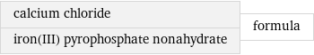 calcium chloride iron(III) pyrophosphate nonahydrate | formula