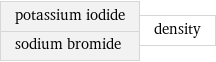 potassium iodide sodium bromide | density