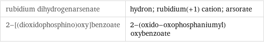 rubidium dihydrogenarsenate | hydron; rubidium(+1) cation; arsorate 2-[(dioxidophosphino)oxy]benzoate | 2-(oxido-oxophosphaniumyl)oxybenzoate