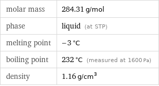 molar mass | 284.31 g/mol phase | liquid (at STP) melting point | -3 °C boiling point | 232 °C (measured at 1600 Pa) density | 1.16 g/cm^3