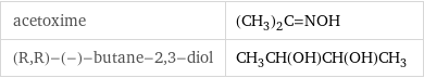 acetoxime | (CH_3)_2C=NOH (R, R)-(-)-butane-2, 3-diol | CH_3CH(OH)CH(OH)CH_3