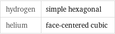 hydrogen | simple hexagonal helium | face-centered cubic