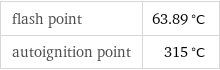 flash point | 63.89 °C autoignition point | 315 °C