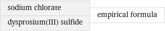 sodium chlorate dysprosium(III) sulfide | empirical formula