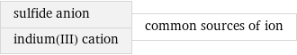 sulfide anion indium(III) cation | common sources of ion