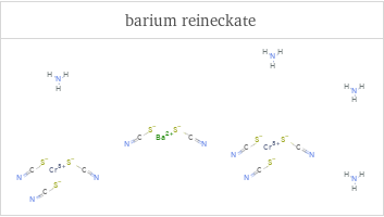 Structure diagrams