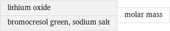lithium oxide bromocresol green, sodium salt | molar mass