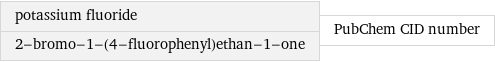 potassium fluoride 2-bromo-1-(4-fluorophenyl)ethan-1-one | PubChem CID number