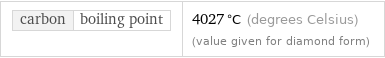 carbon | boiling point | 4027 °C (degrees Celsius) (value given for diamond form)