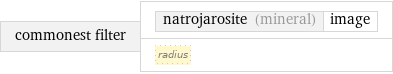 commonest filter | natrojarosite (mineral) | image radius