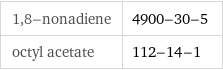 1, 8-nonadiene | 4900-30-5 octyl acetate | 112-14-1