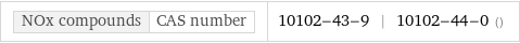 NOx compounds | CAS number | 10102-43-9 | 10102-44-0 ()