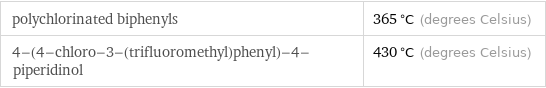 polychlorinated biphenyls | 365 °C (degrees Celsius) 4-(4-chloro-3-(trifluoromethyl)phenyl)-4-piperidinol | 430 °C (degrees Celsius)