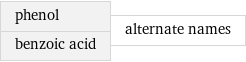 phenol benzoic acid | alternate names