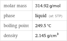 molar mass | 314.92 g/mol phase | liquid (at STP) boiling point | 249.5 °C density | 2.145 g/cm^3