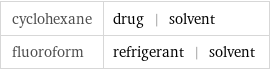 cyclohexane | drug | solvent fluoroform | refrigerant | solvent