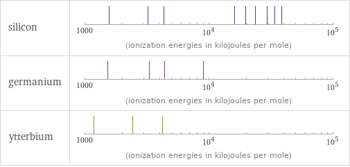 Reactivity